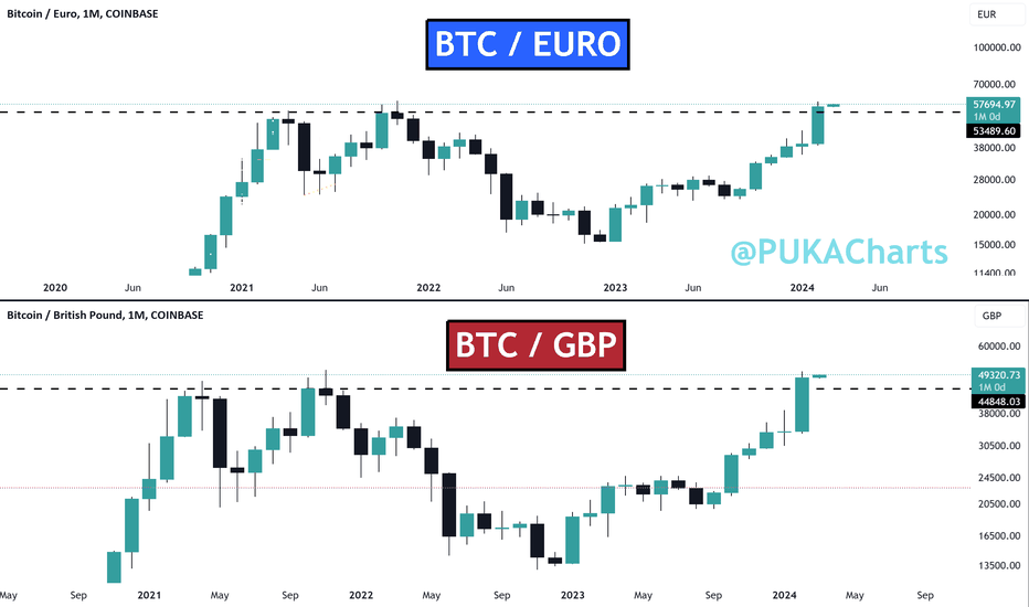 1 BTC to EUR - Bitcoins to Euros Exchange Rate