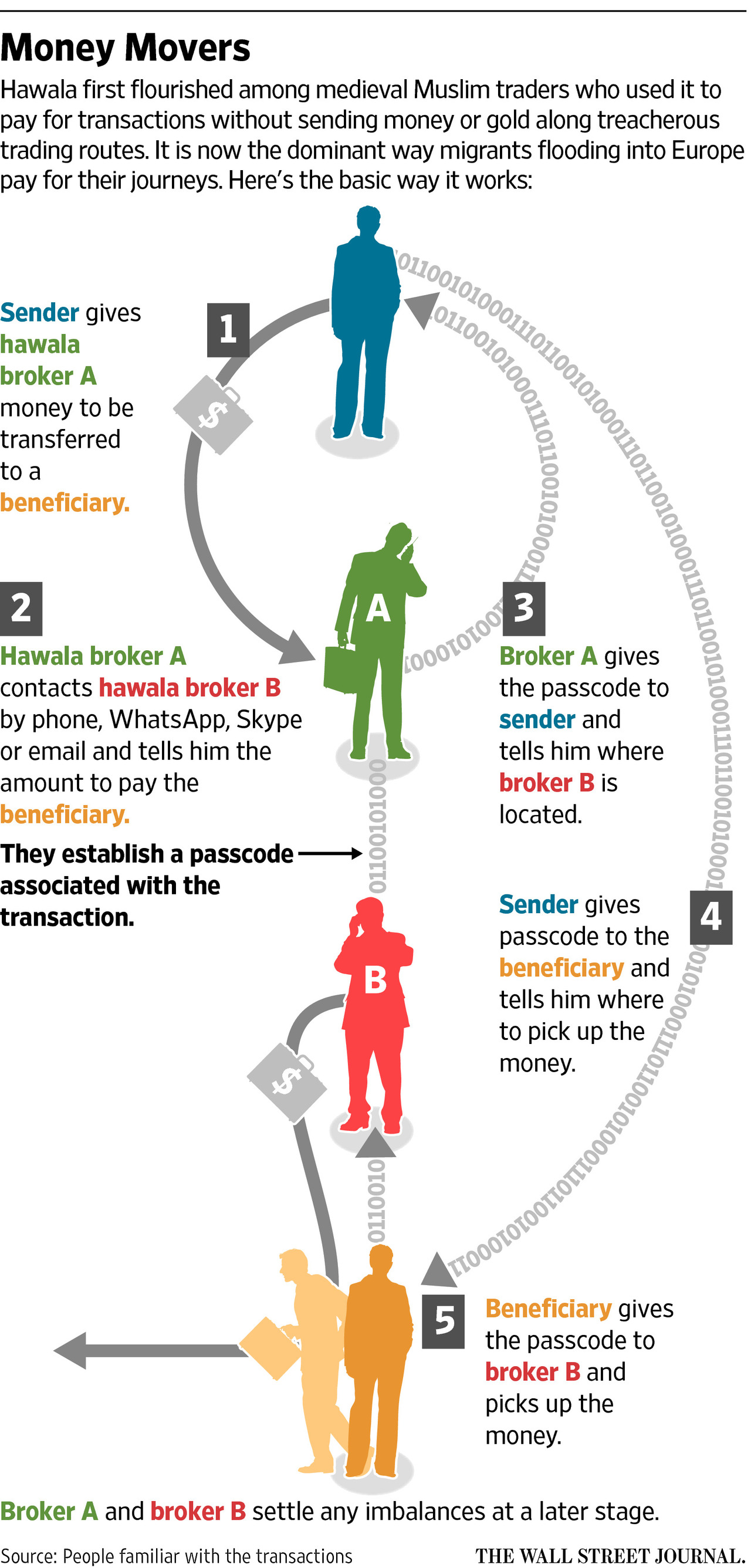 Ancient underground money network flourishes despite more bank regulation | CTV News