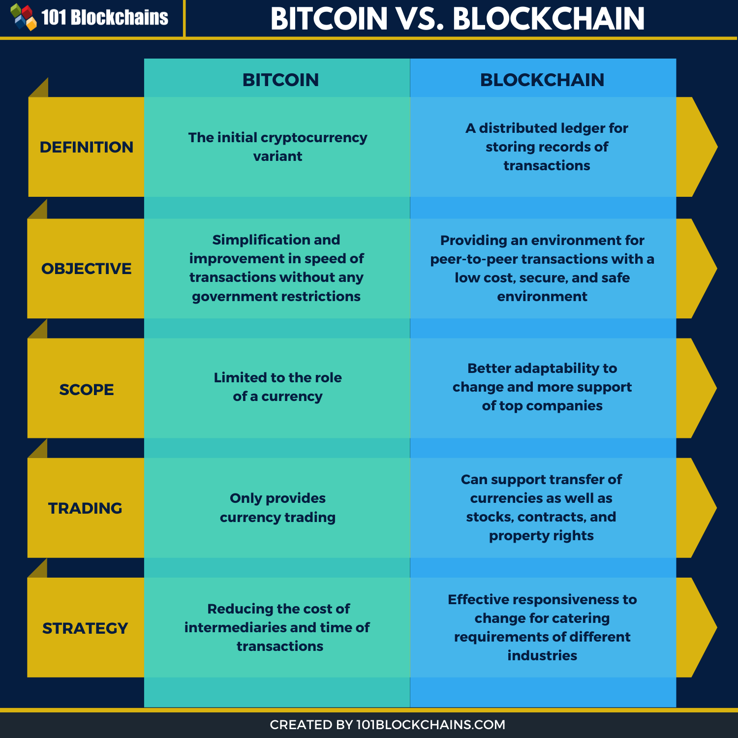 What is Blockchain Wallet and How Does It Work? [Updated]