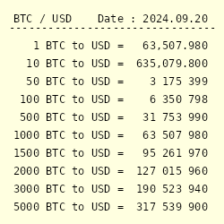 US-Dollar to Bitcoin Conversion | USD to BTC Exchange Rate Calculator | Markets Insider