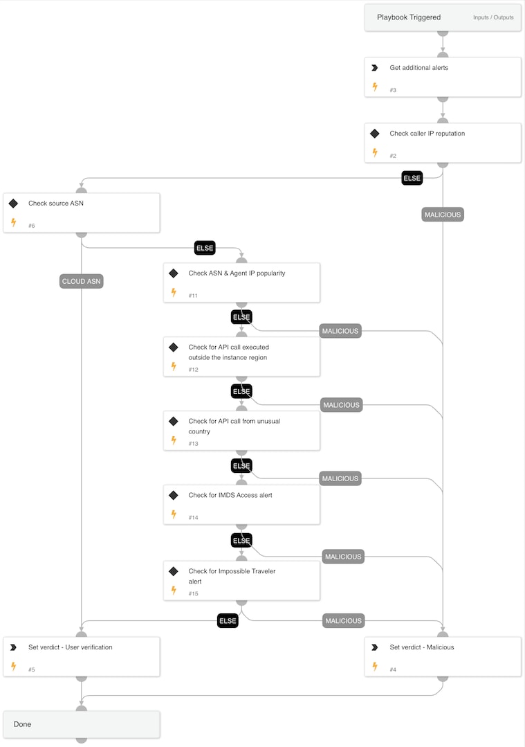 Best practices for FCM registration token management | Firebase Cloud Messaging