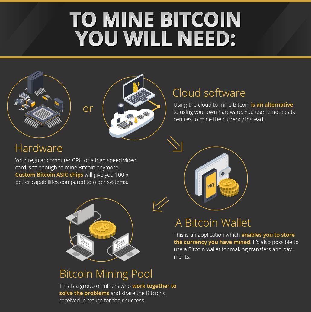 How to Mine Crypto From Home in - Mining Bitcoin at Home