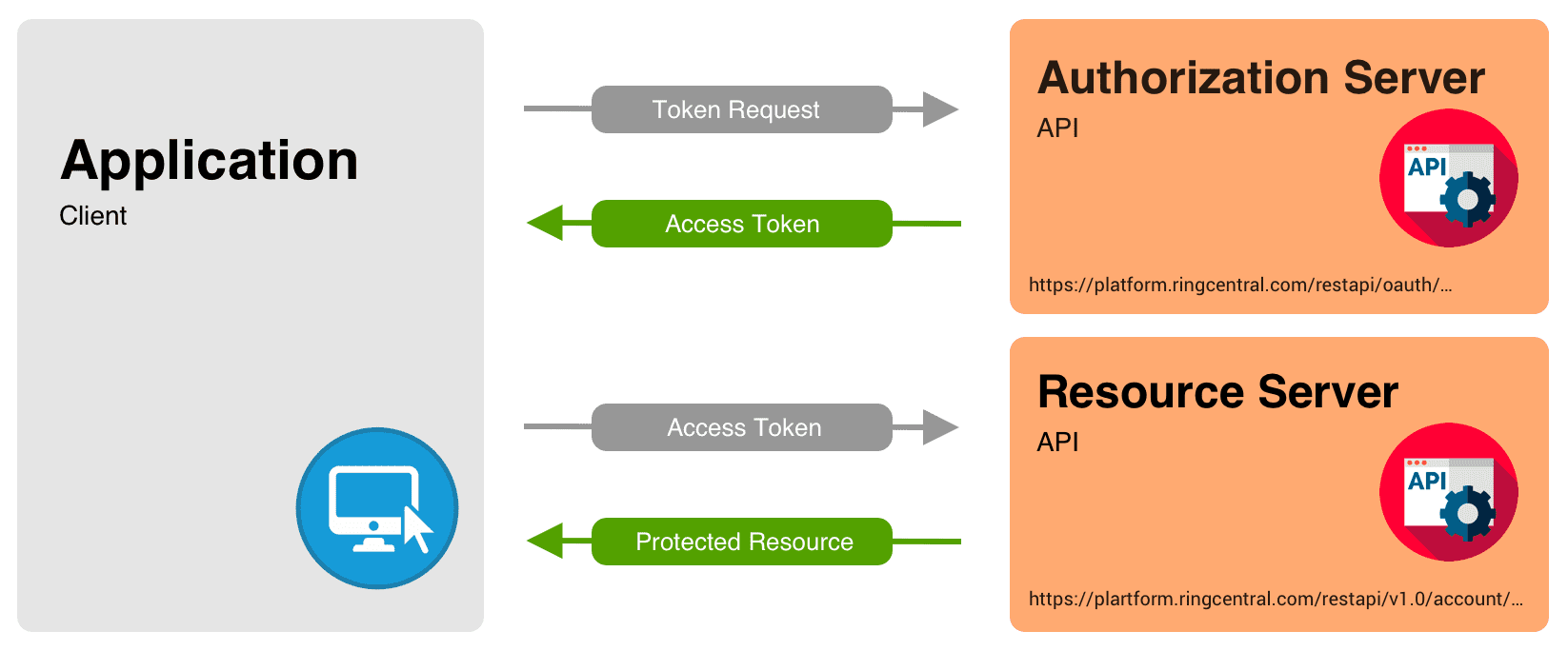 Components of JWTs Explained