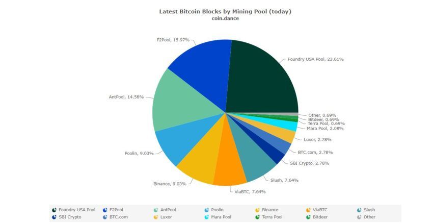 NiceHash - Leading Cryptocurrency Platform for Mining | NiceHash