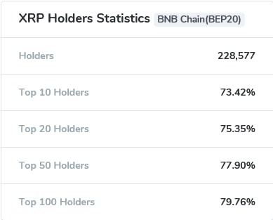 Top XRP Rich Address List | CoinCarp
