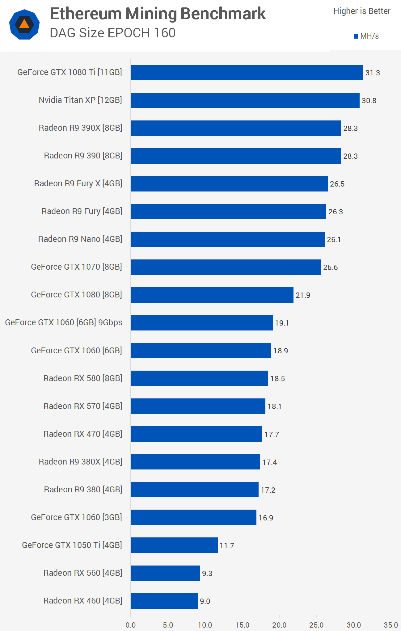 6 Best Video Cards for Crypto Mining [] | GPU for Mining