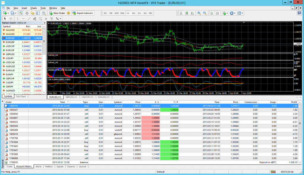 Crypto trading on Metatrader 4 platform