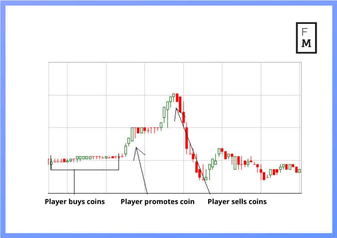 Cryptocurrency Pump-and-Dump Schemes - Frank Hawkins Kenan Institute of Private Enterprise