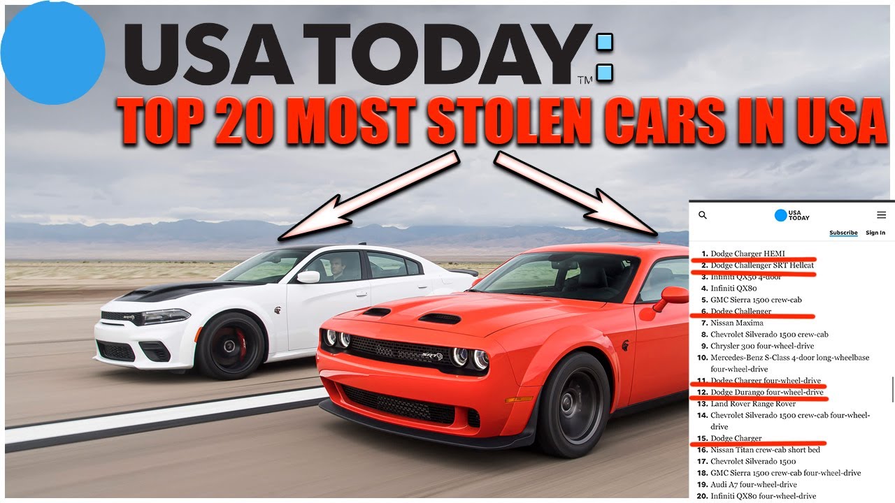 Dodge Official Site – Muscle Cars & Sports Cars