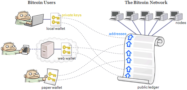 Everything you need to know about bitcoin