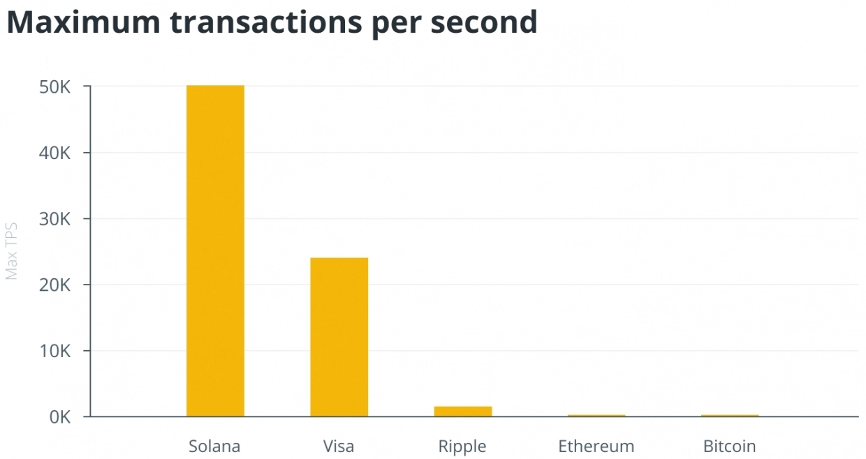 Курс криптовалюты Avalanche - как мониторить цену AVAX к доллару и рублю онлайн