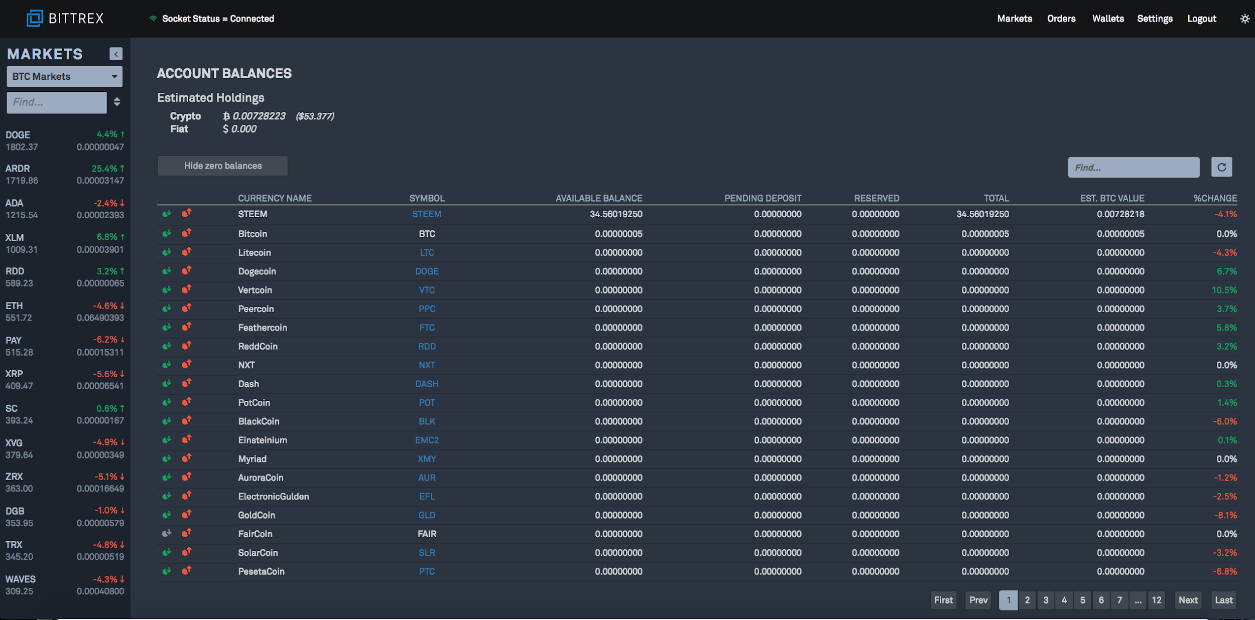 Bittrex - CoinDesk