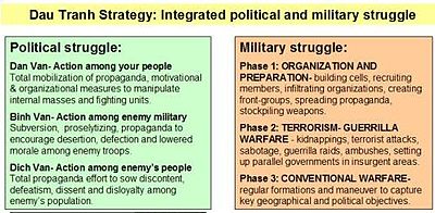 Counter-insurgency and Violence Management | SpringerLink