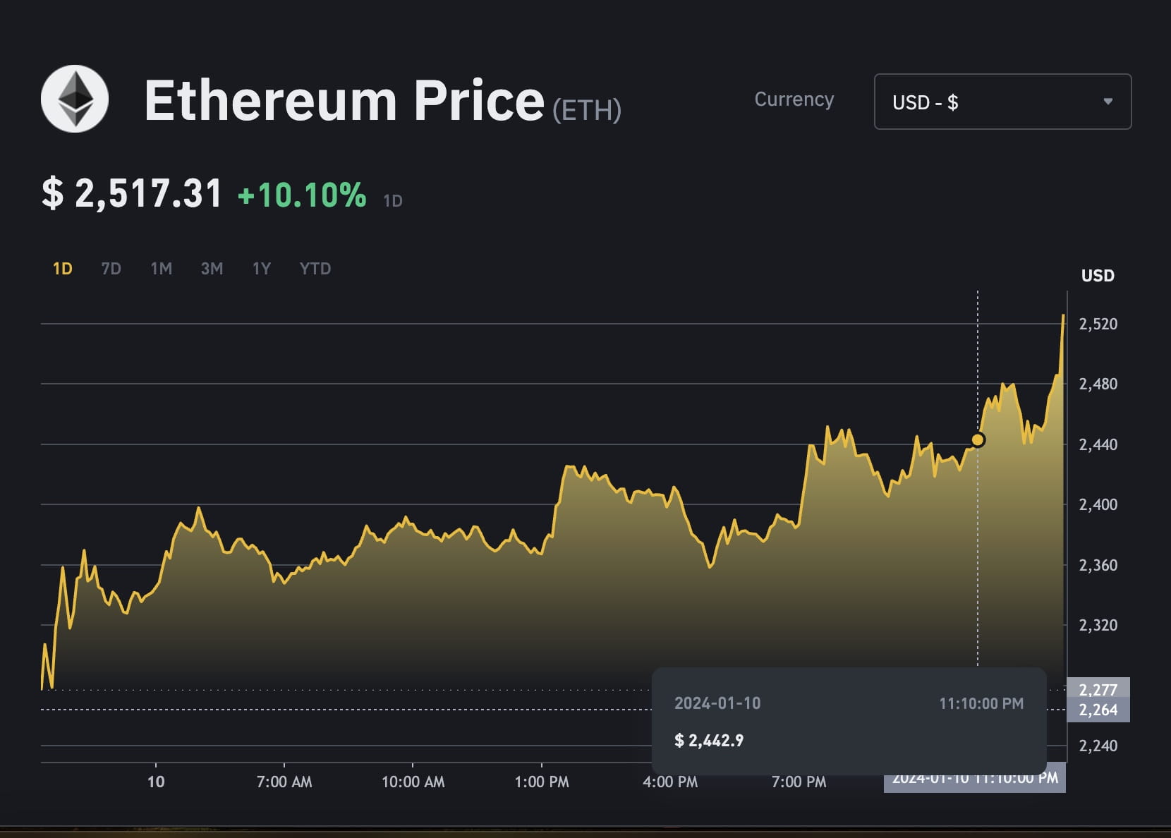 Seamless to Ethereum Conversion: NBT/ETH Calculator | Bitsgap