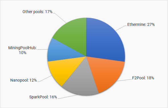 Mining Pool: Definition, How It Works, Methods, and Benefits