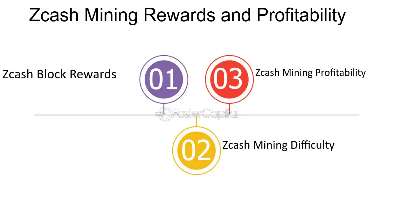 Zcash (ZEC) Mining Profitability Calculator India