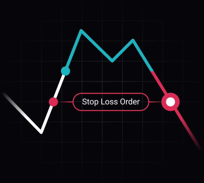 Determining Where to Set Your Stop-Loss