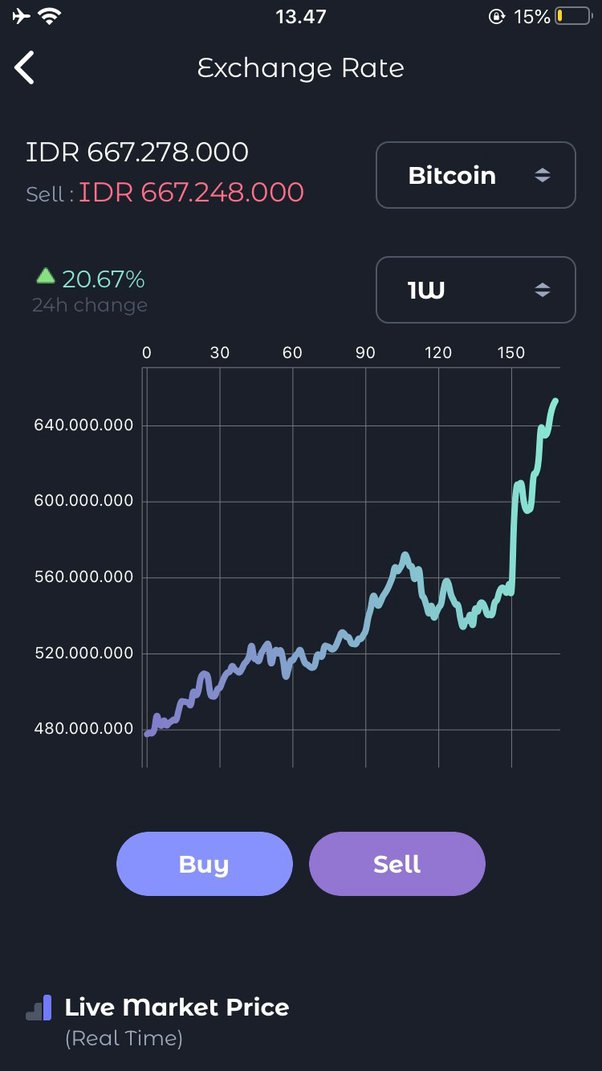 Convert BTC to USDT - Bitcoin to Tether Converter | CoinCodex