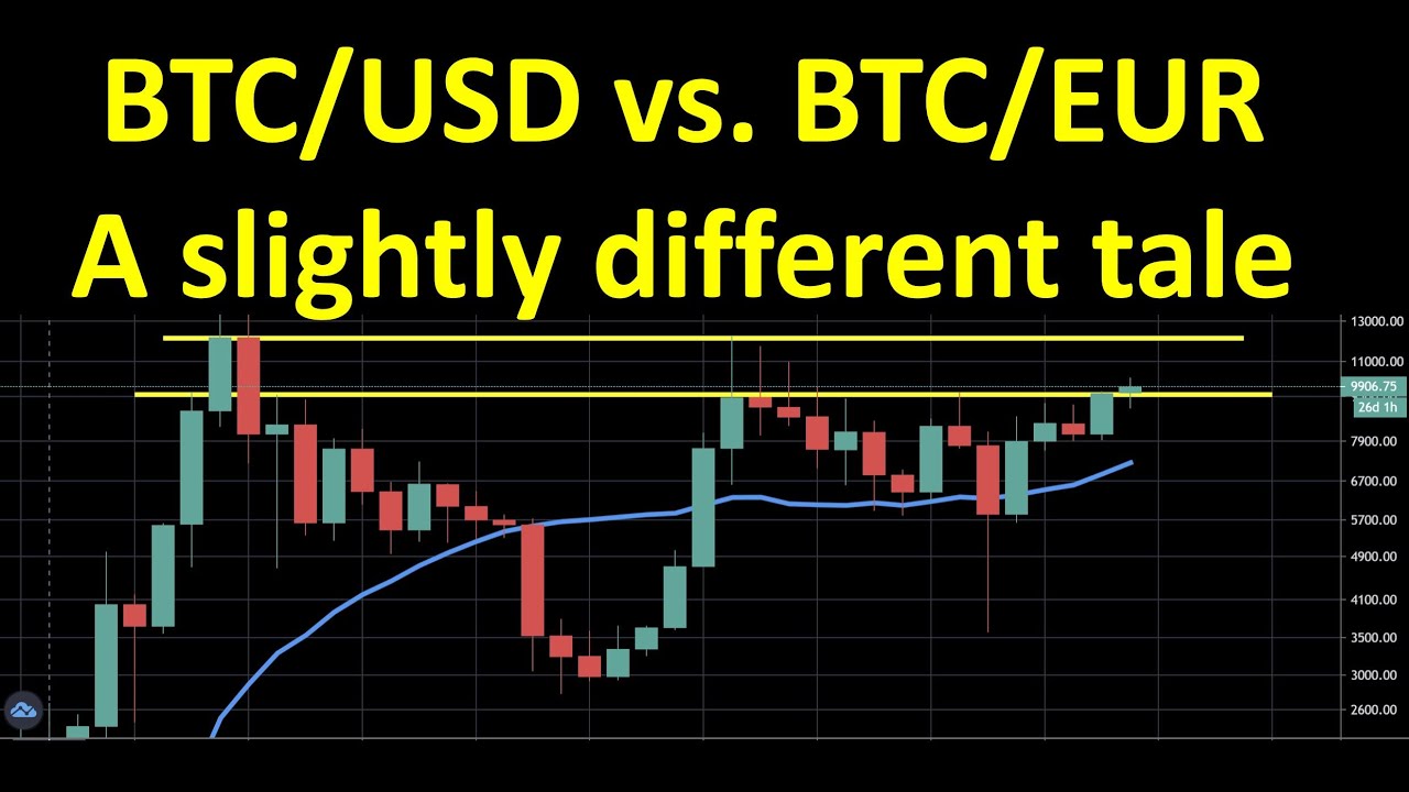 BTC USD — Bitcoin Price and Chart — TradingView