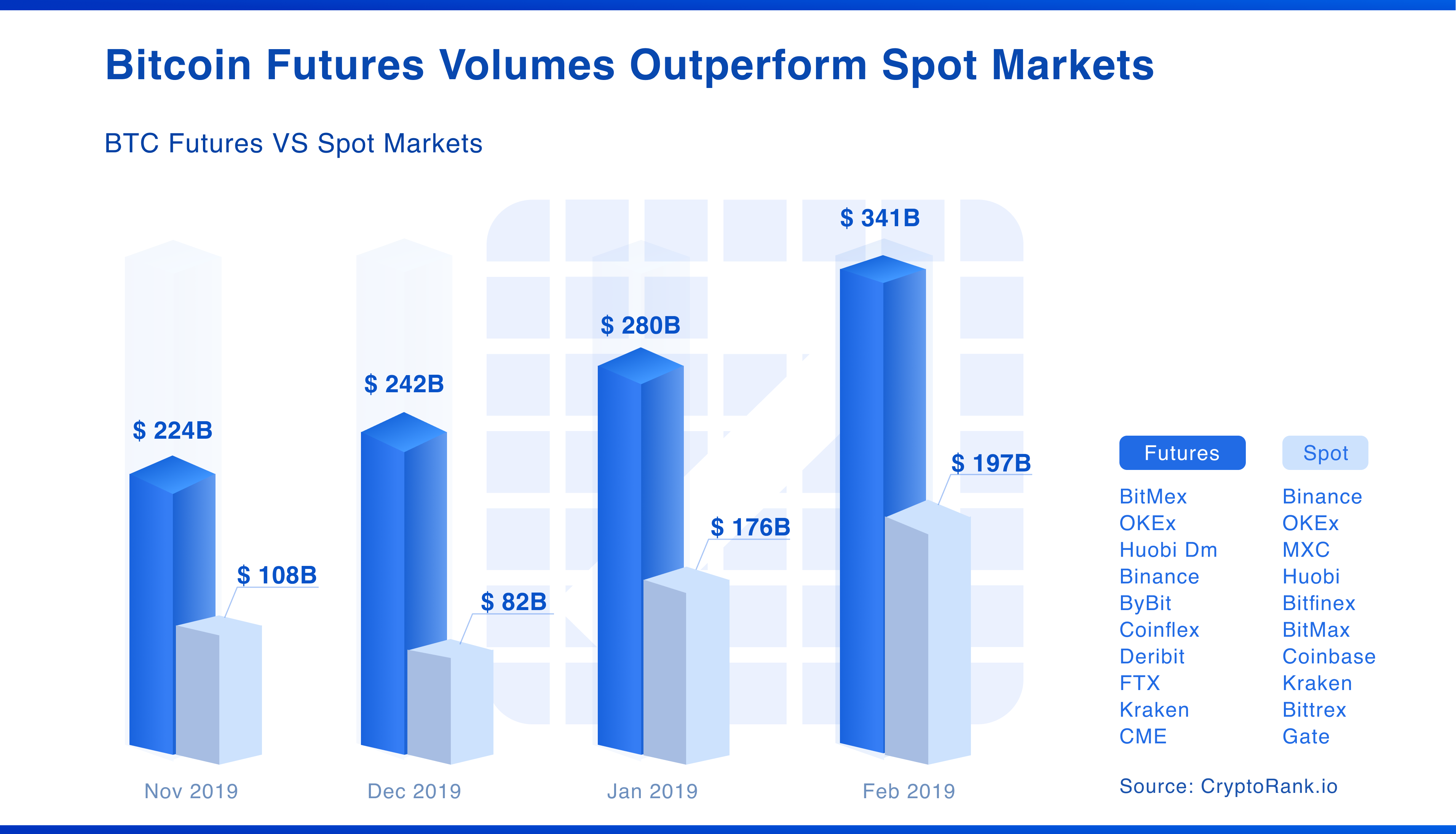 BTC Volatility Spikes, Crypto Derivatives Volume Surges