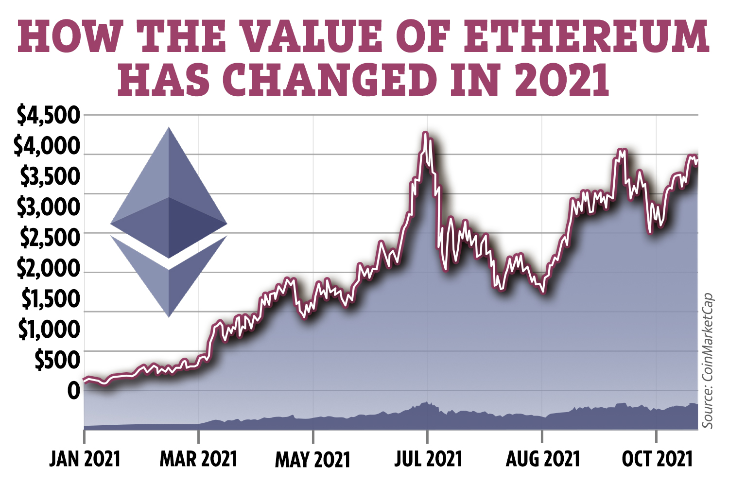 Ethereum (ETH) Price Prediction & Forecast For To 