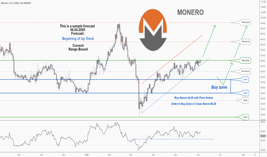 Monero (XMR) Price, Chart & News | Crypto prices & trends on MEXC