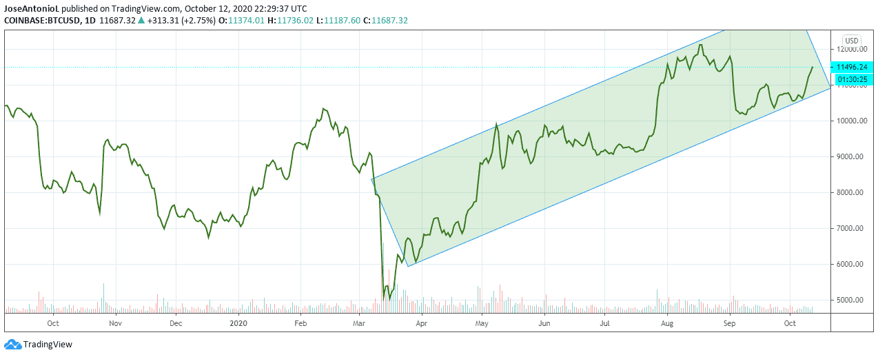 Prediction: Bitcoin Will Reach $, in 