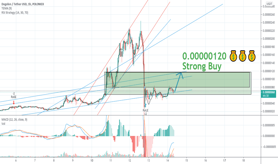 META PLATFORMS, INC Trade Ideas — BIVA:META — TradingView