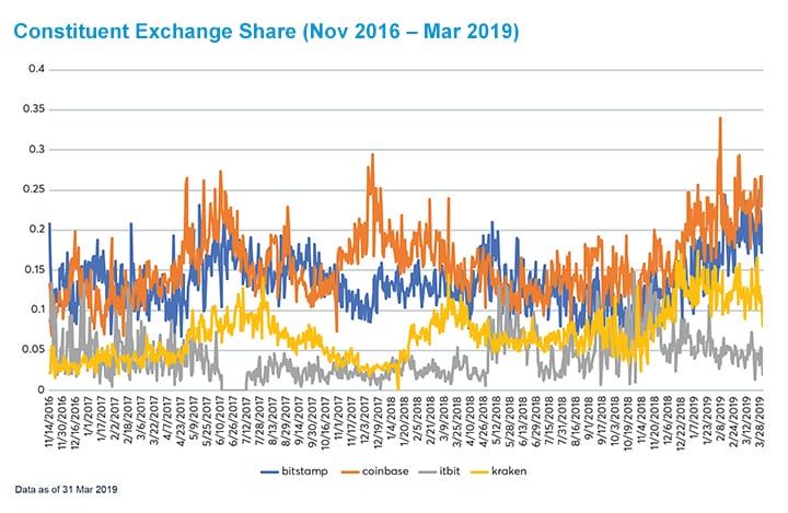 ARKB | ARK 21Shares Bitcoin ETF