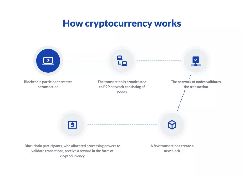 How to Make Money with Cryptocurrency in - Best Strategies