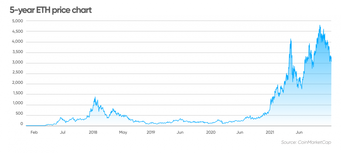 Global Ethereum Price Index - GEX API: How To Use the API with Free API Key | RapidAPI