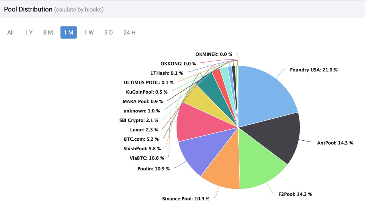 Bitcoin and Altcoin Mining Pool | Cruxpool