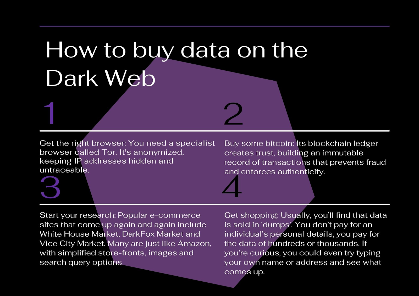 How to buy breached data on the dark-webfast! - Polymer