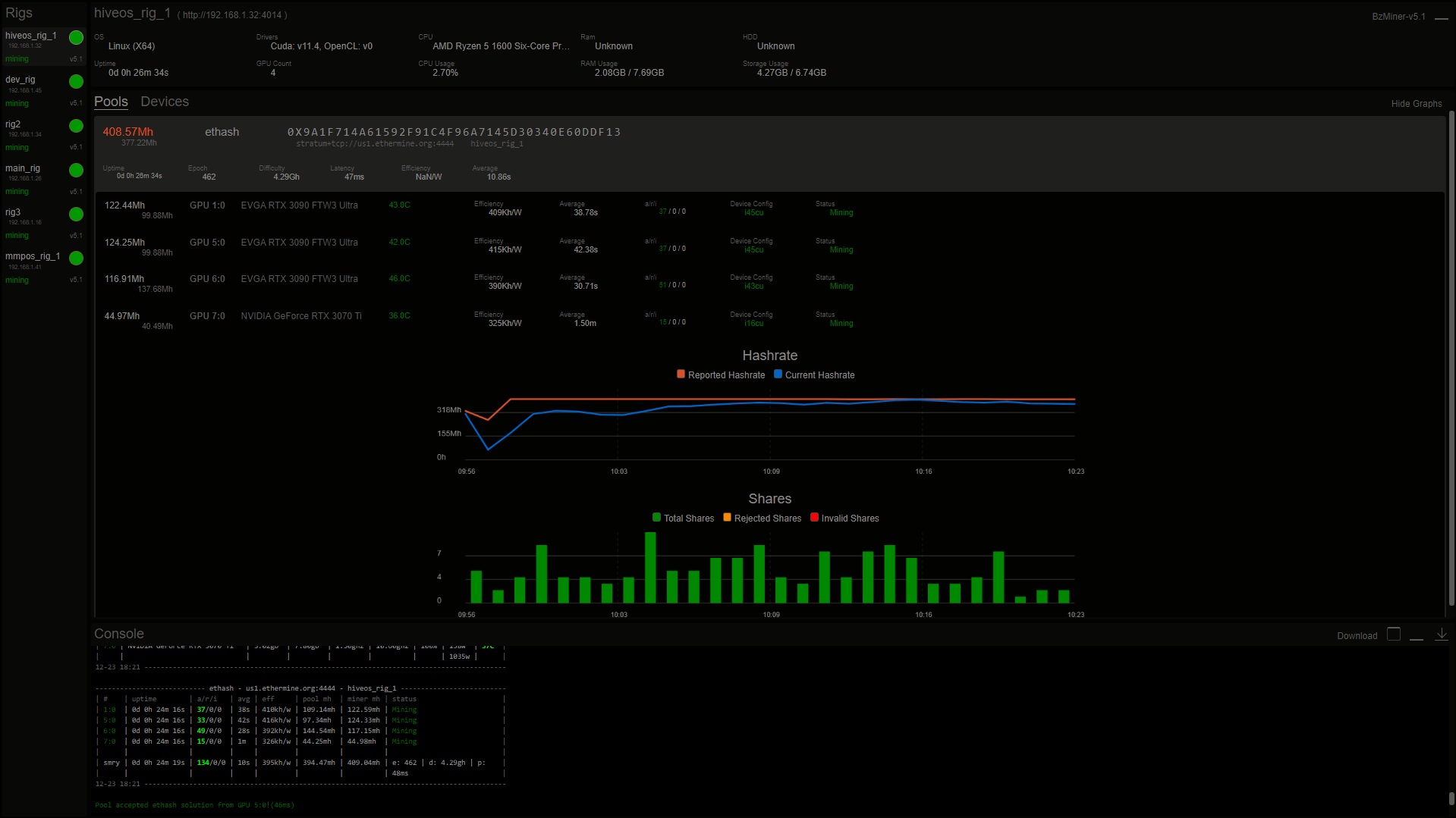 Linux Mint - Community