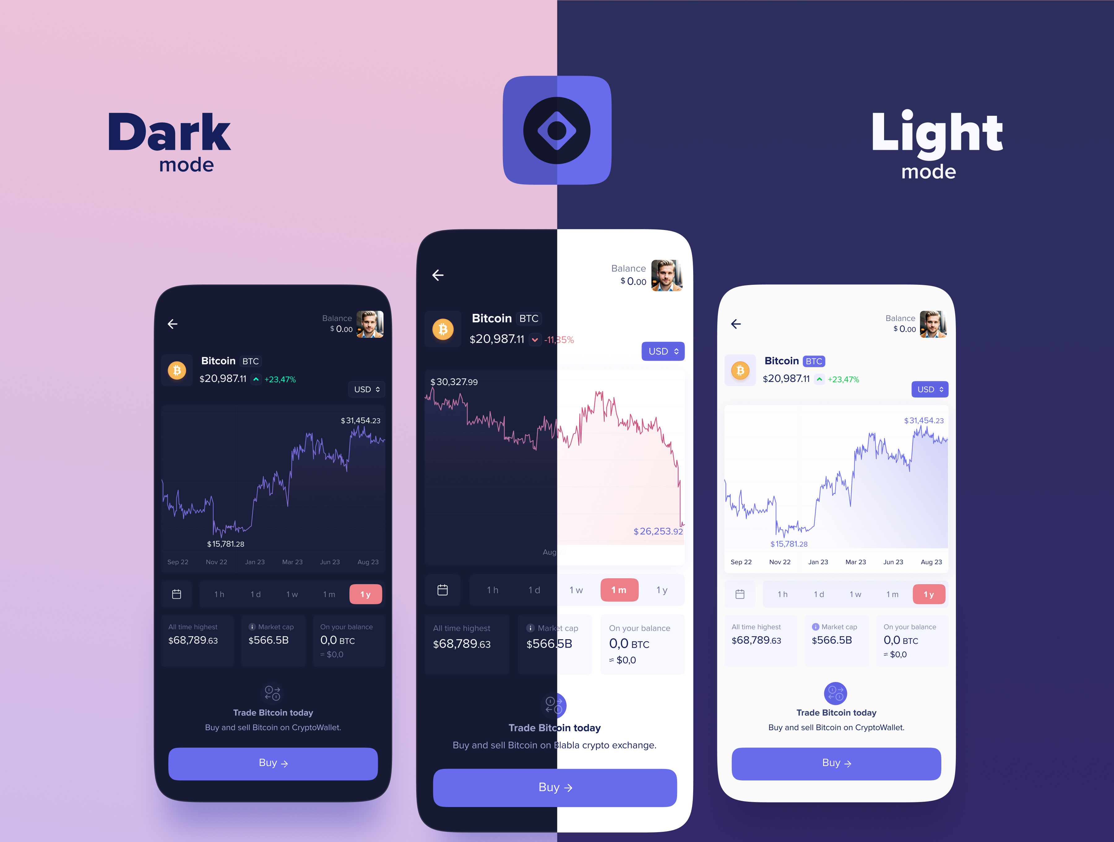 What is Light Node? Definition & Meaning | Crypto Wiki