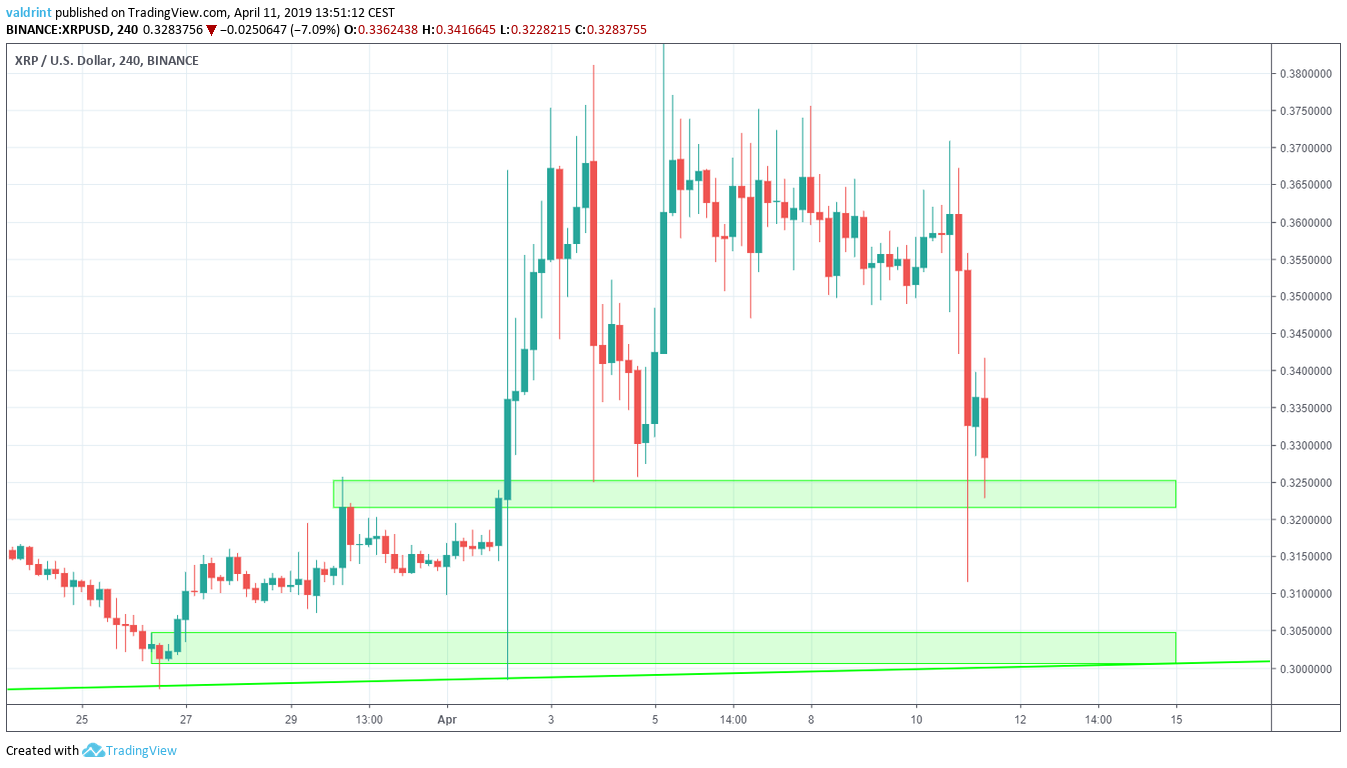 XRP Price Prediction for , and 