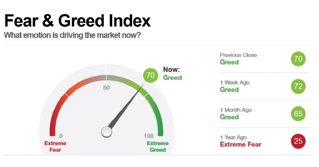 Crypto Fear and Greed Index for 4 different temporalities and over 20 tokens - bitcoinlog.fun