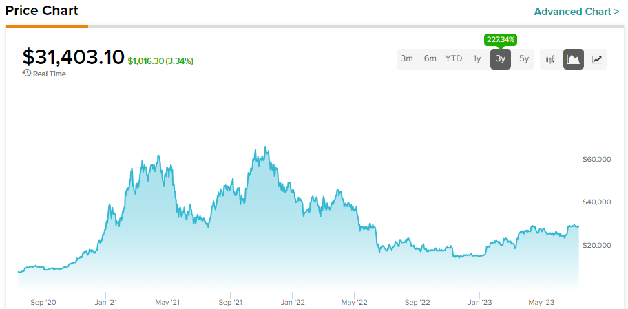 How much is dollars $ (USD) to btc (BTC) according to the foreign exchange rate for today