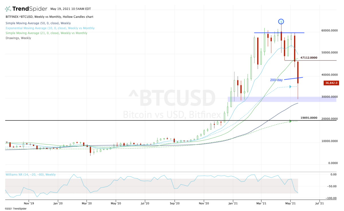 Bitcoin: Bitcoin news today, Bitcoin price, Bitcoin share price | The Economic Times