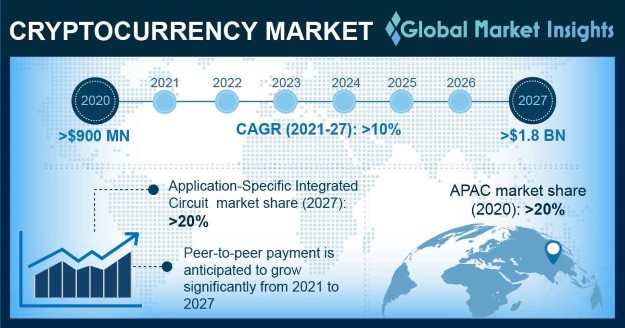 Cryptocurrency Exchange Platform Market Analysis, Size, Trends