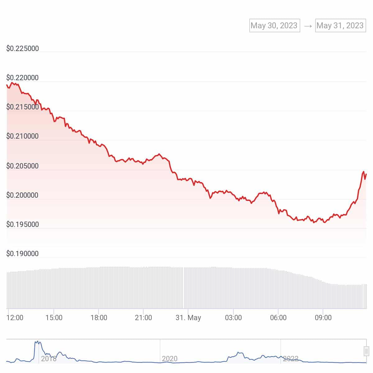 Cryptocurrency Prices, Charts And Market Capitalizations | CoinMarketCap