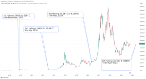 Bitcoin (BTC) Price Prediction , – | CoinCodex