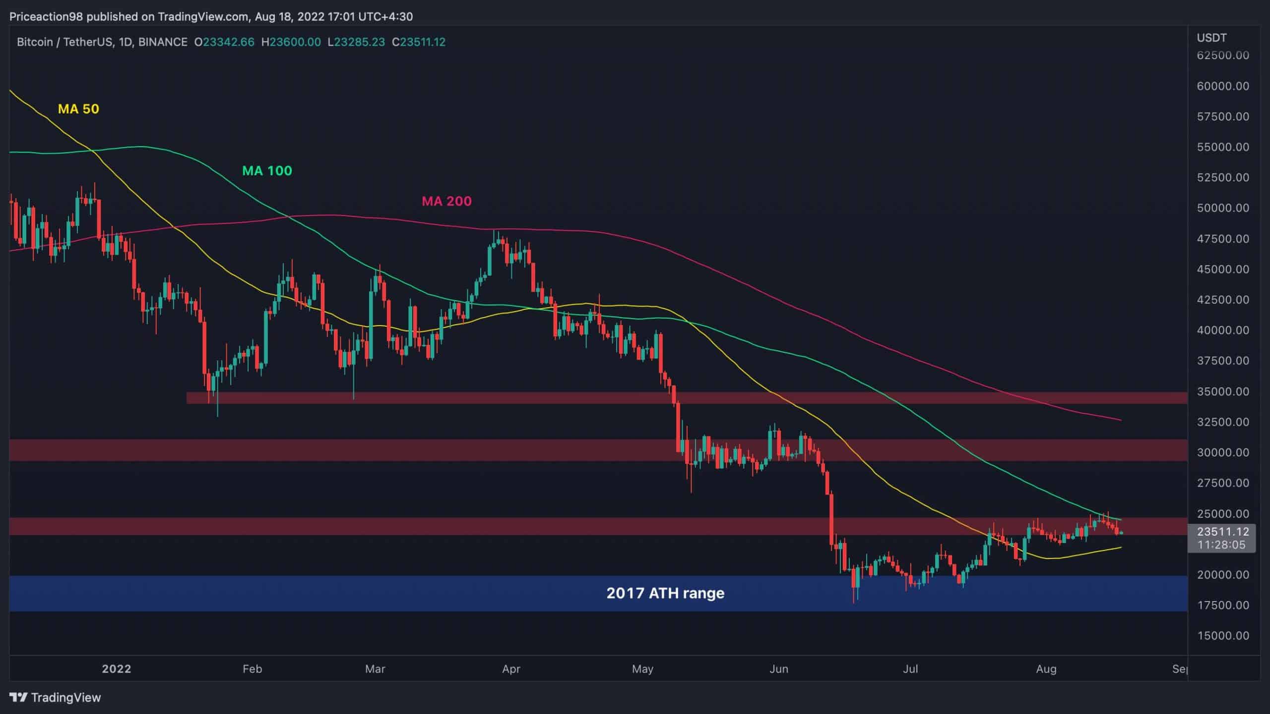 Bitcoin USD (BTC-USD) price history & historical data – Yahoo Finance