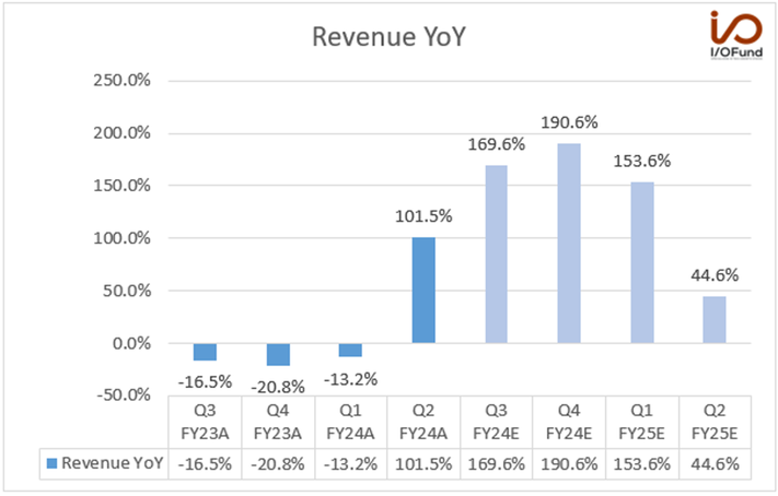 NVIDIA Q1 FY Earnings Report: Post-Crypto Reset