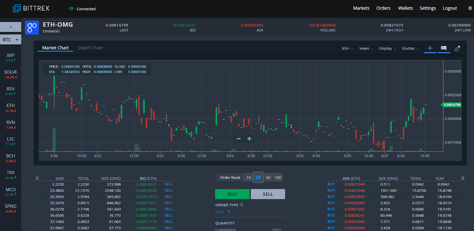 CoinTracking · Bittrex Import