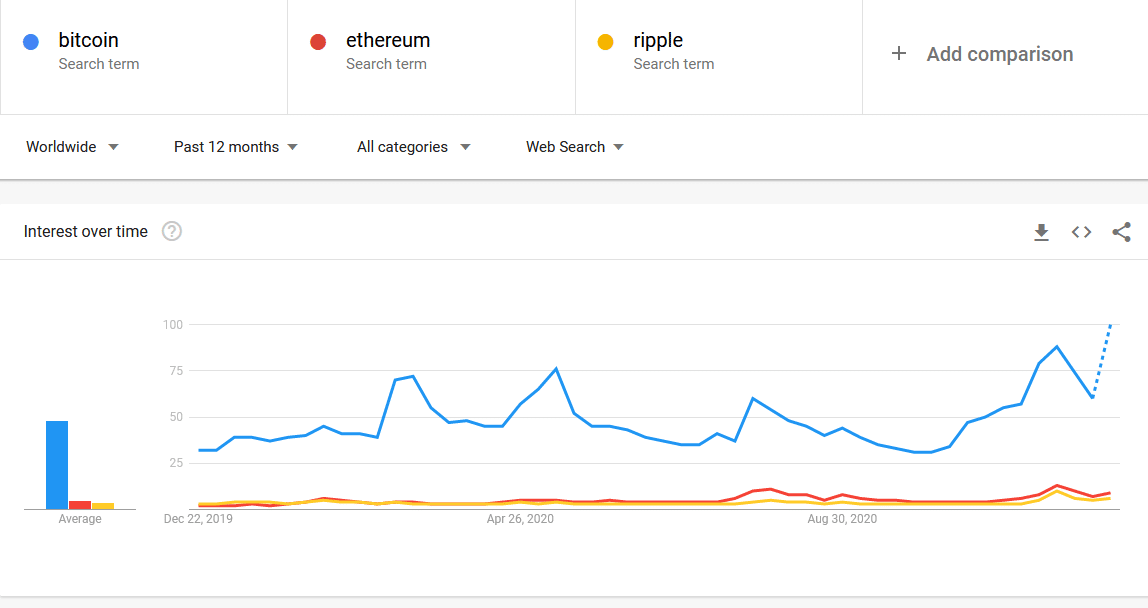 Crypto users worldwide | Statista