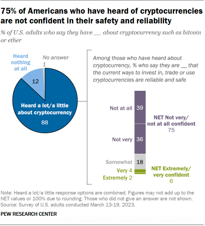 Economic policy uncertainty and Bitcoin. Is Bitcoin a safe-haven asset? | Emerald Insight