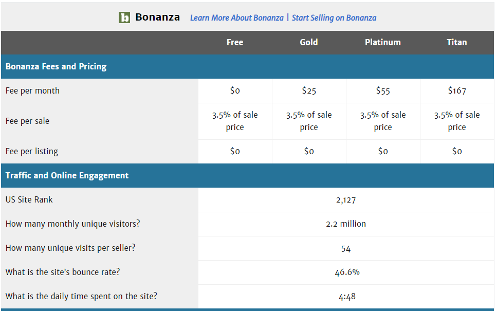 Bonanza Fee and Profit Calculator | bitcoinlog.fun | Bonanza, Calculator, Profit