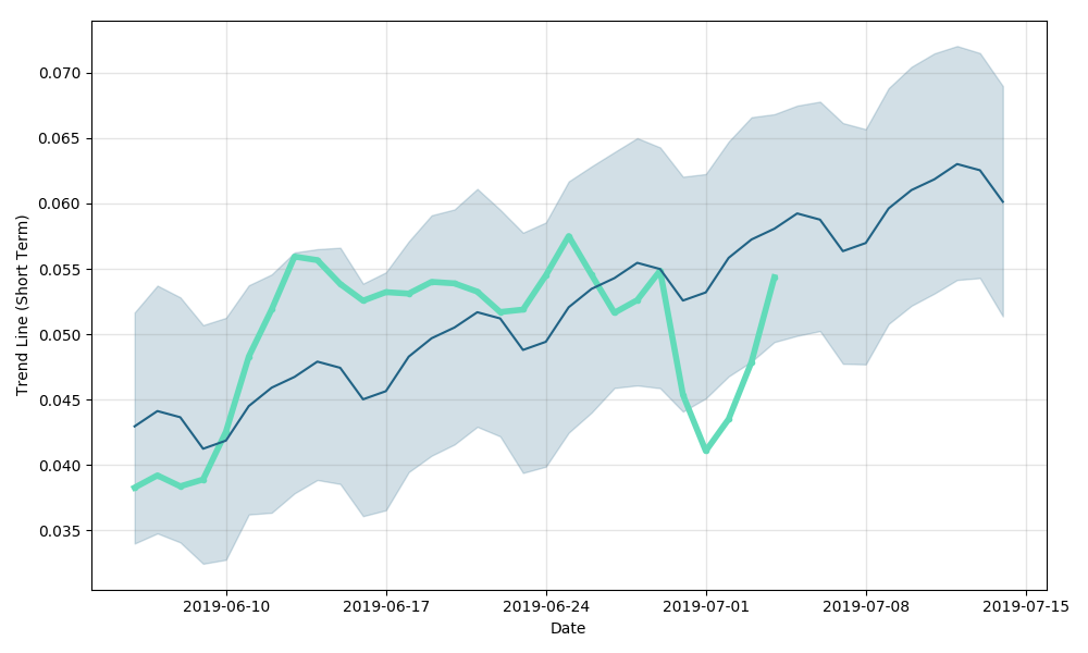 Cred Price Prediction & | Will LBA go up?