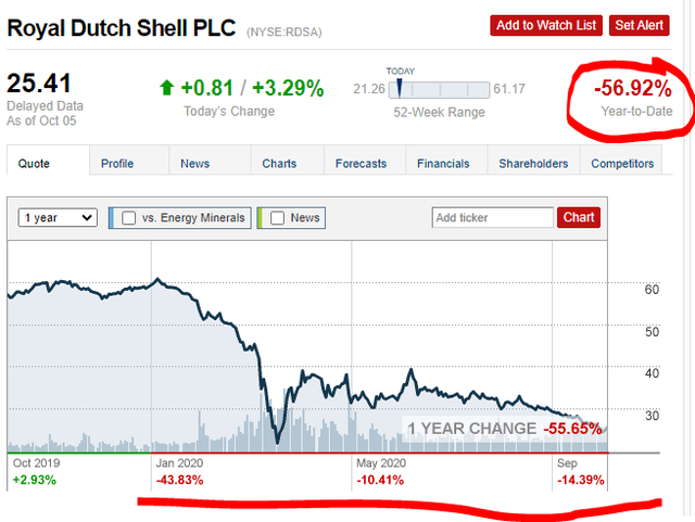 SHELL SHARE PRICE FORECAST , , 